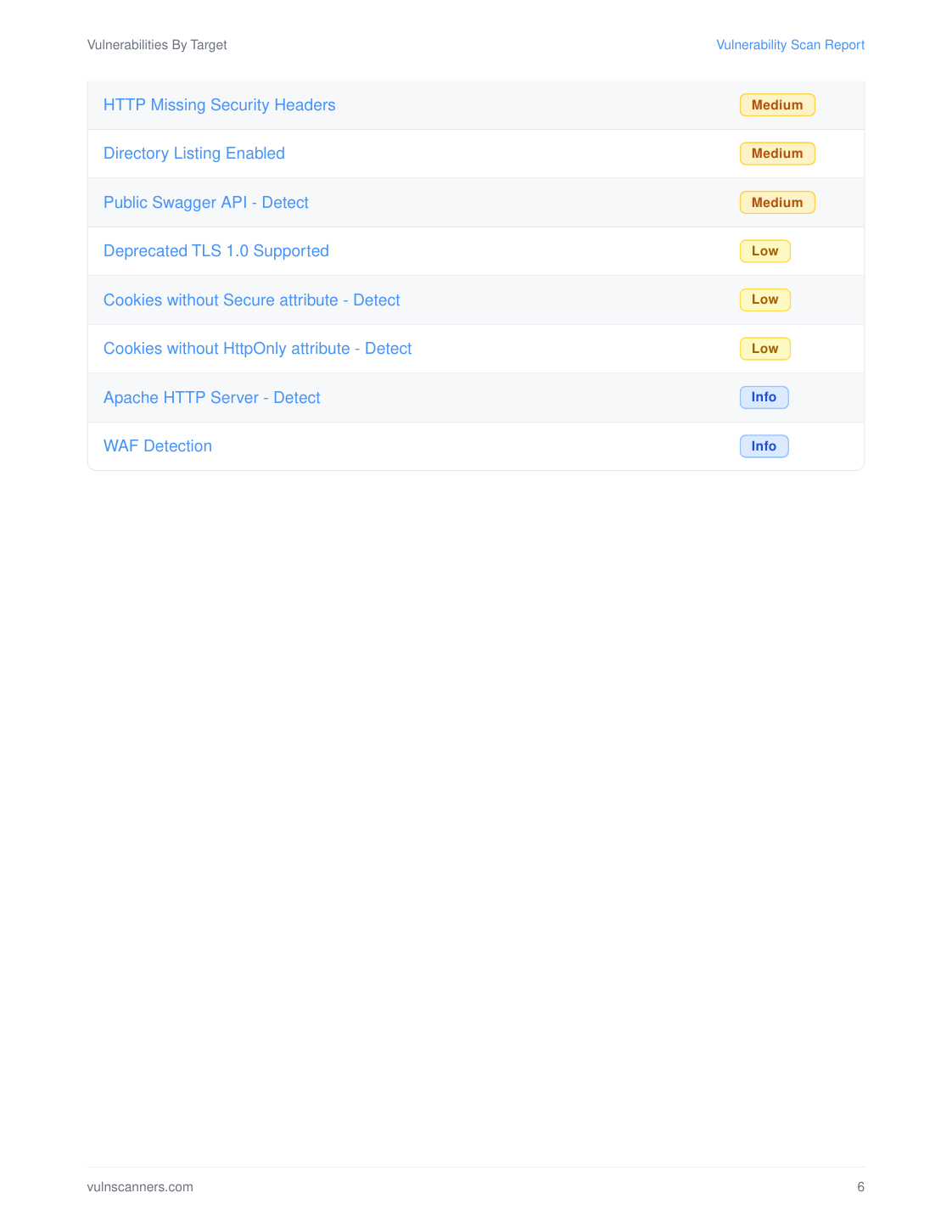 Sample VulnScanners report — page 6