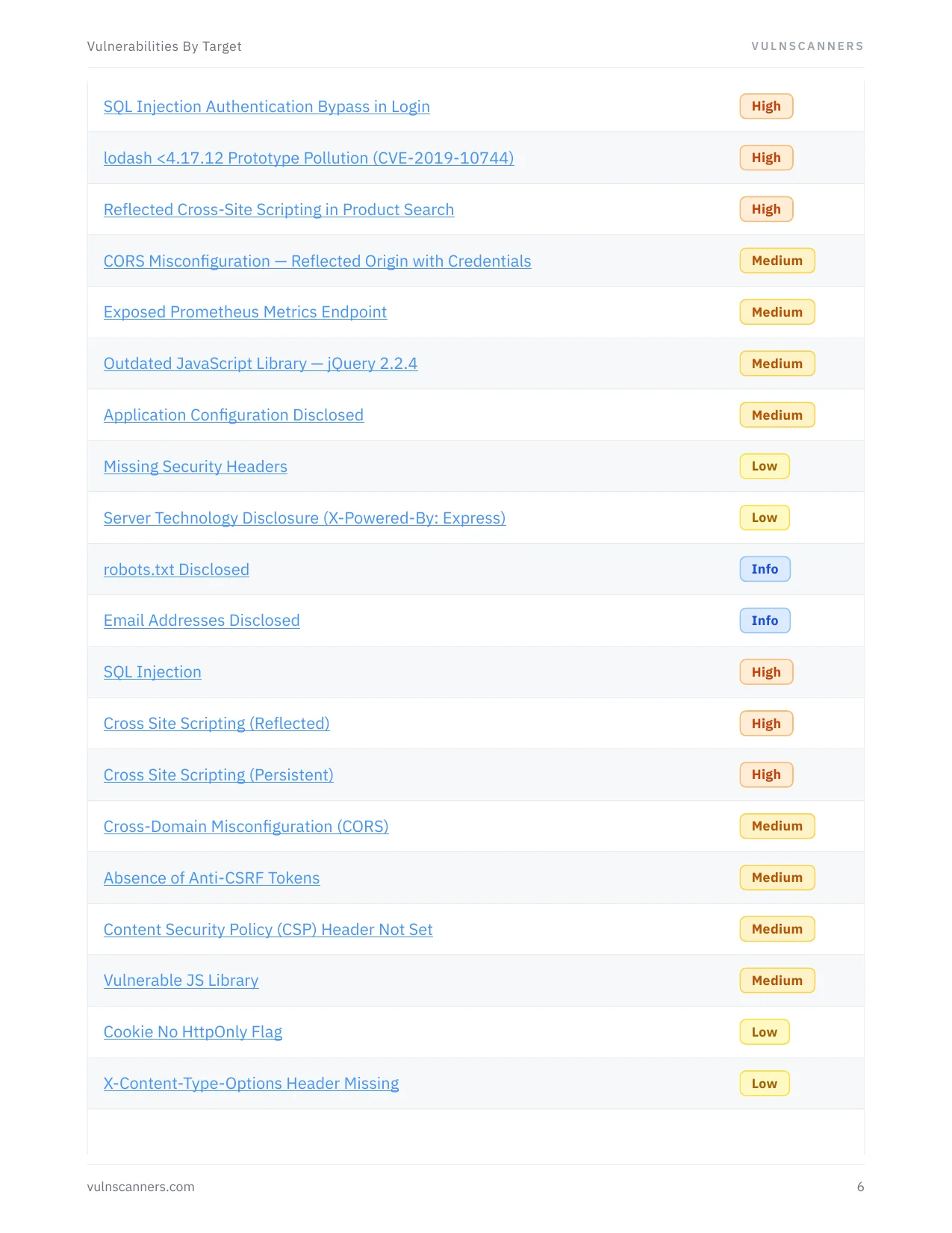Sample VulnScanners report — page 6