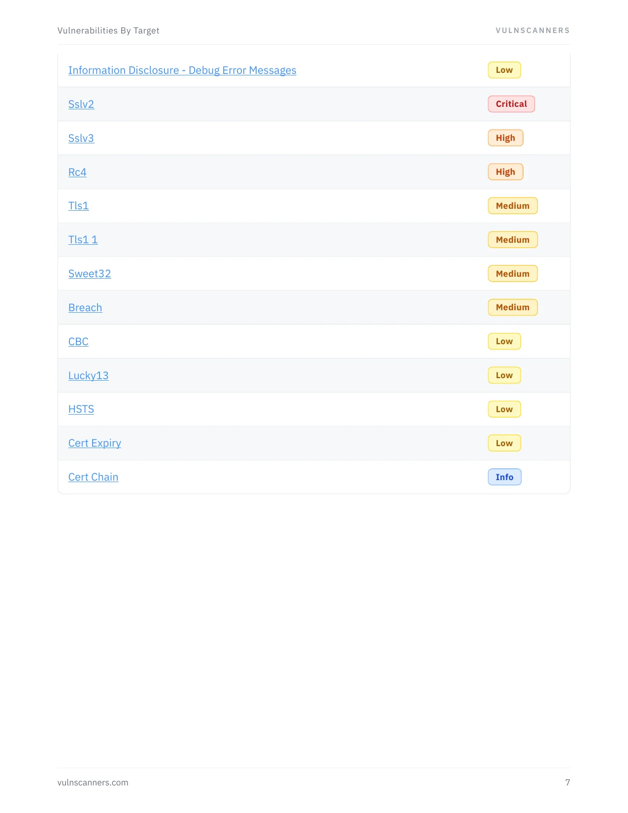 Sample VulnScanners report — page 7